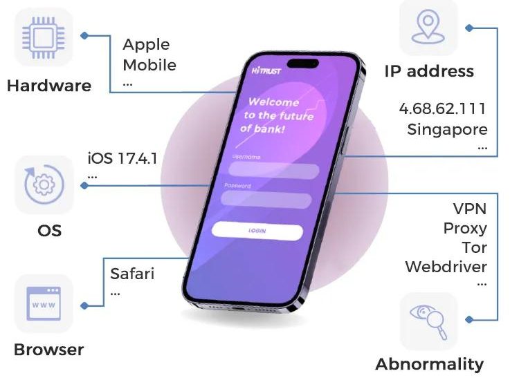 Device Fingerprinting for Fraud Prevention