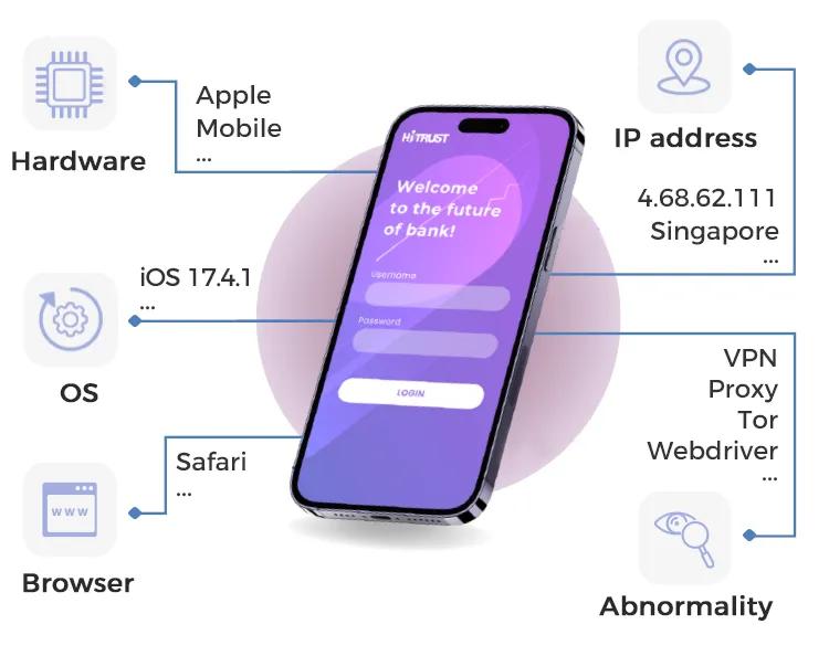 Device Fingerprinting for Fraud Prevention